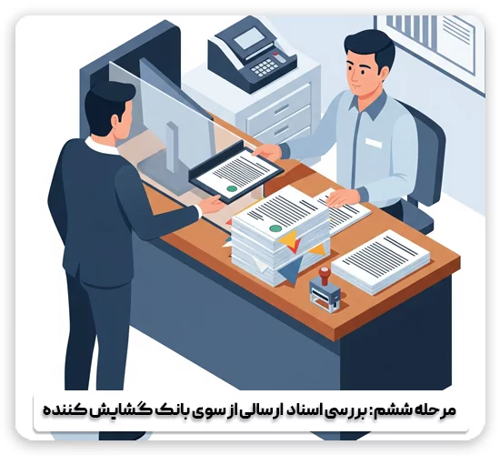 مرحله شش - بررسی اسناد ارسالی از سوی بانک گشایش کننده